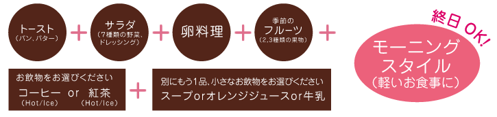 トーストトースト（パン、バター）+サラダ（7種類の野菜、ドレッシング）＋卵料理＋季節のフルーツ（2,3種類の果物）+お飲物をお選びください。コーヒー（Hot/Ice）or紅茶コーヒー（Hot/Ice）+別にもう1品小さなお飲物をお選びください。スープorオレンジジュースor牛乳。終日OK!モーニングスタイル（軽いお食事に）